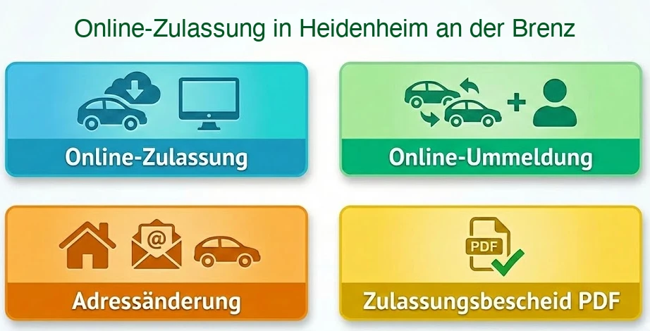 Online Zulassungsverfahren wie Zulassung, Ummeldung, Adressänderung oder Wiederzulassung in Heidenheim an der Brenz